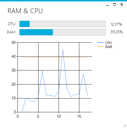 cpu and ram monitor with real time chart