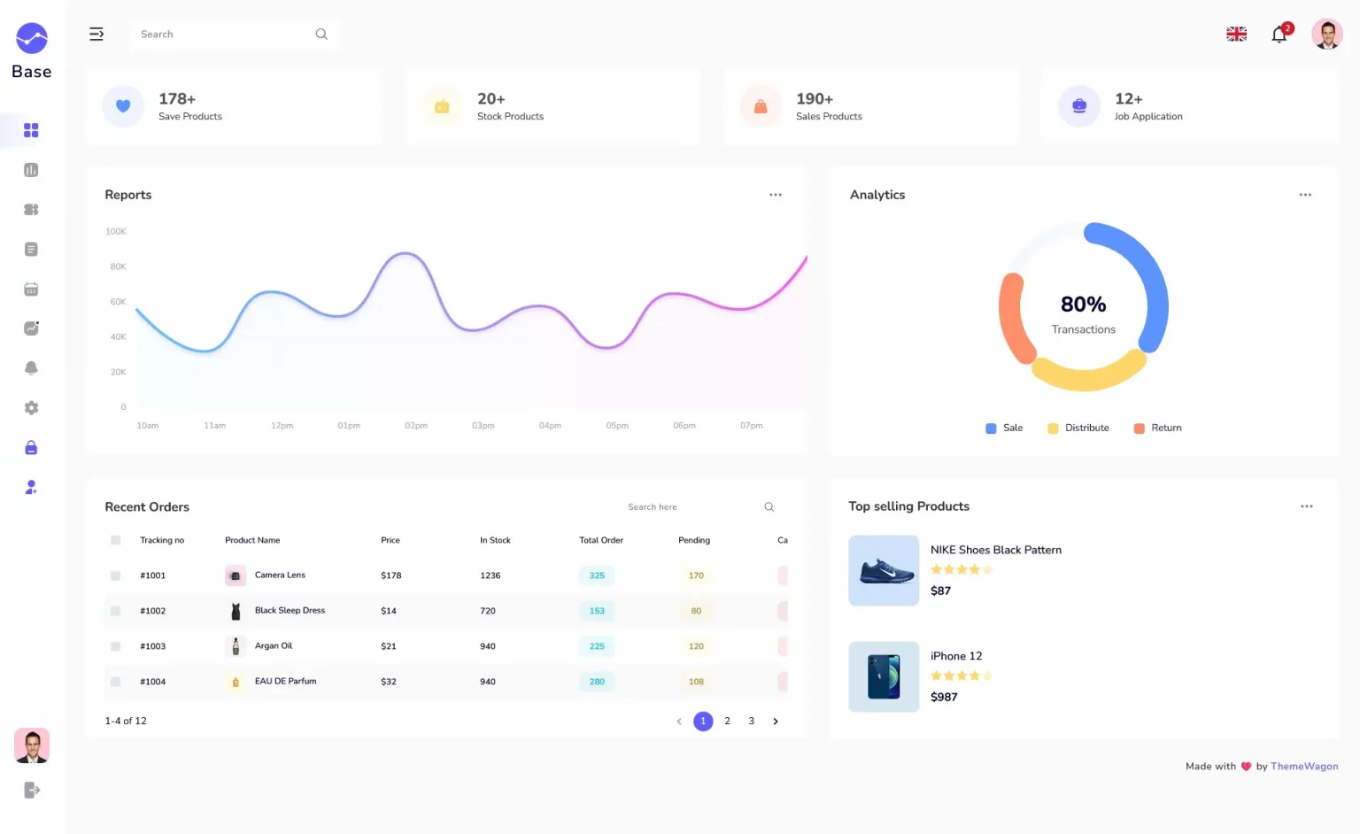 base responsive material ui admin dashboard template