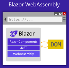 Improve Blazor Website Performance