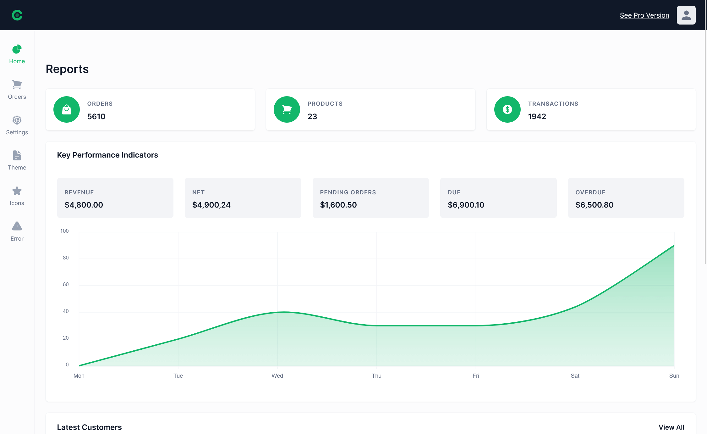 carpatin free material ui reactjs admin dashboard template