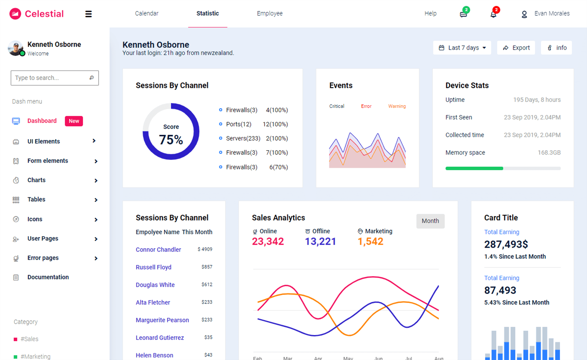 celestial responsive bootstrap 4 admin dashboard template