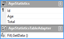 c# dataset