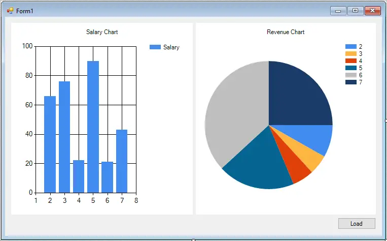 chart c#