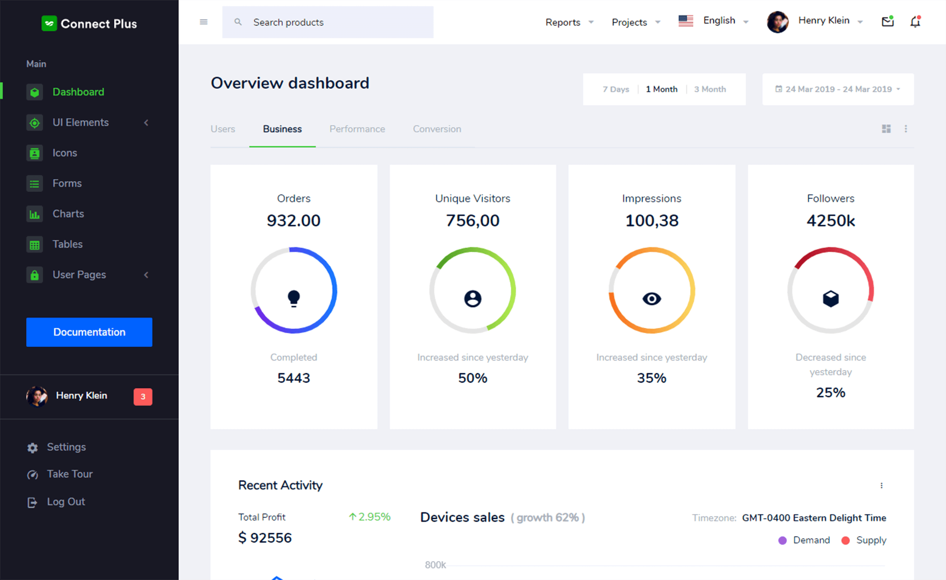 connect plus bootstrap4 html5 admin dashboard template