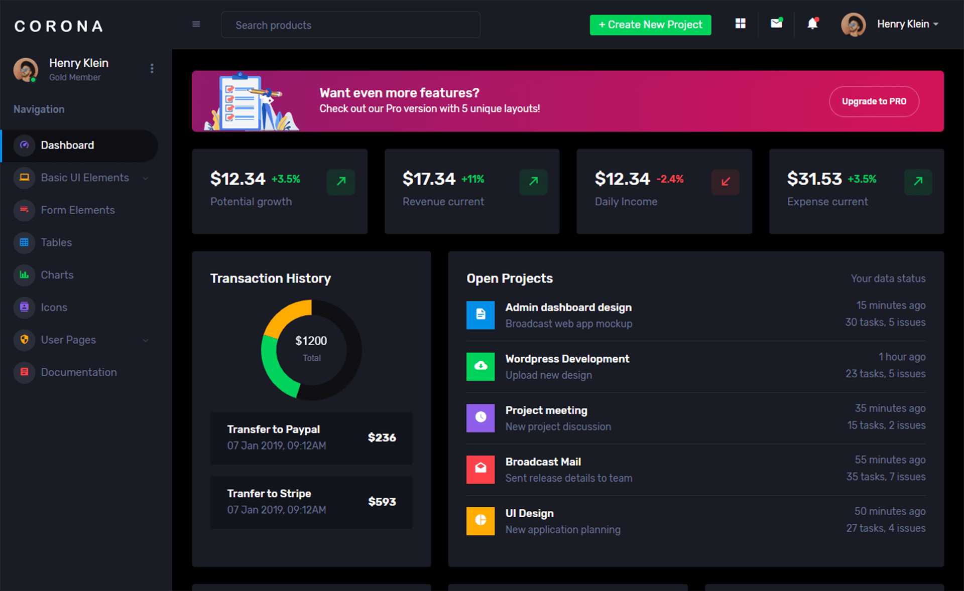 corona responsive bootstrap 4 admin dashboard template