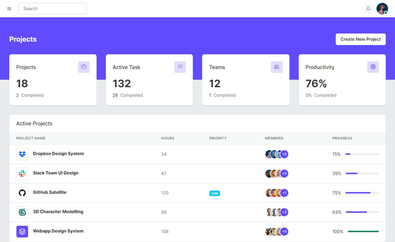 dash ui bootstrap html5 admin dashboard template