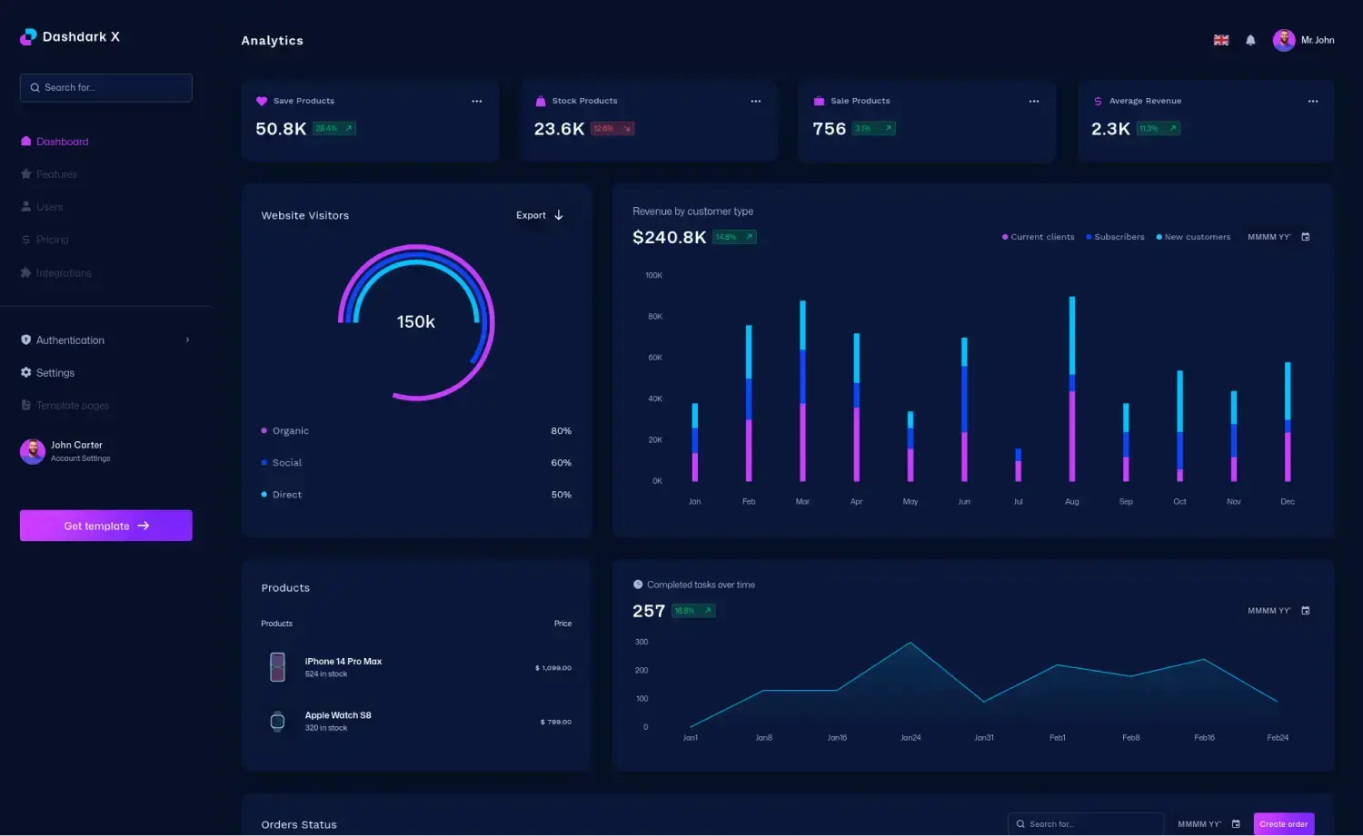 DashDarkX Material UI React Admin Dashboard Template