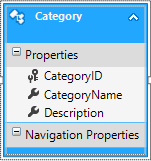 entity framework model c#