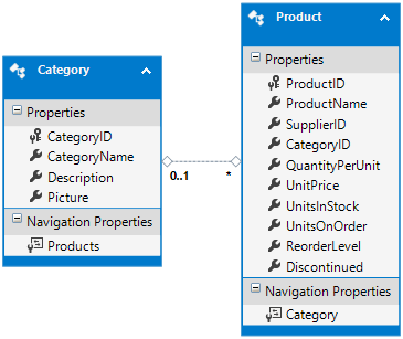 entity framework c#