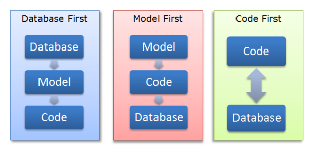 entity framework