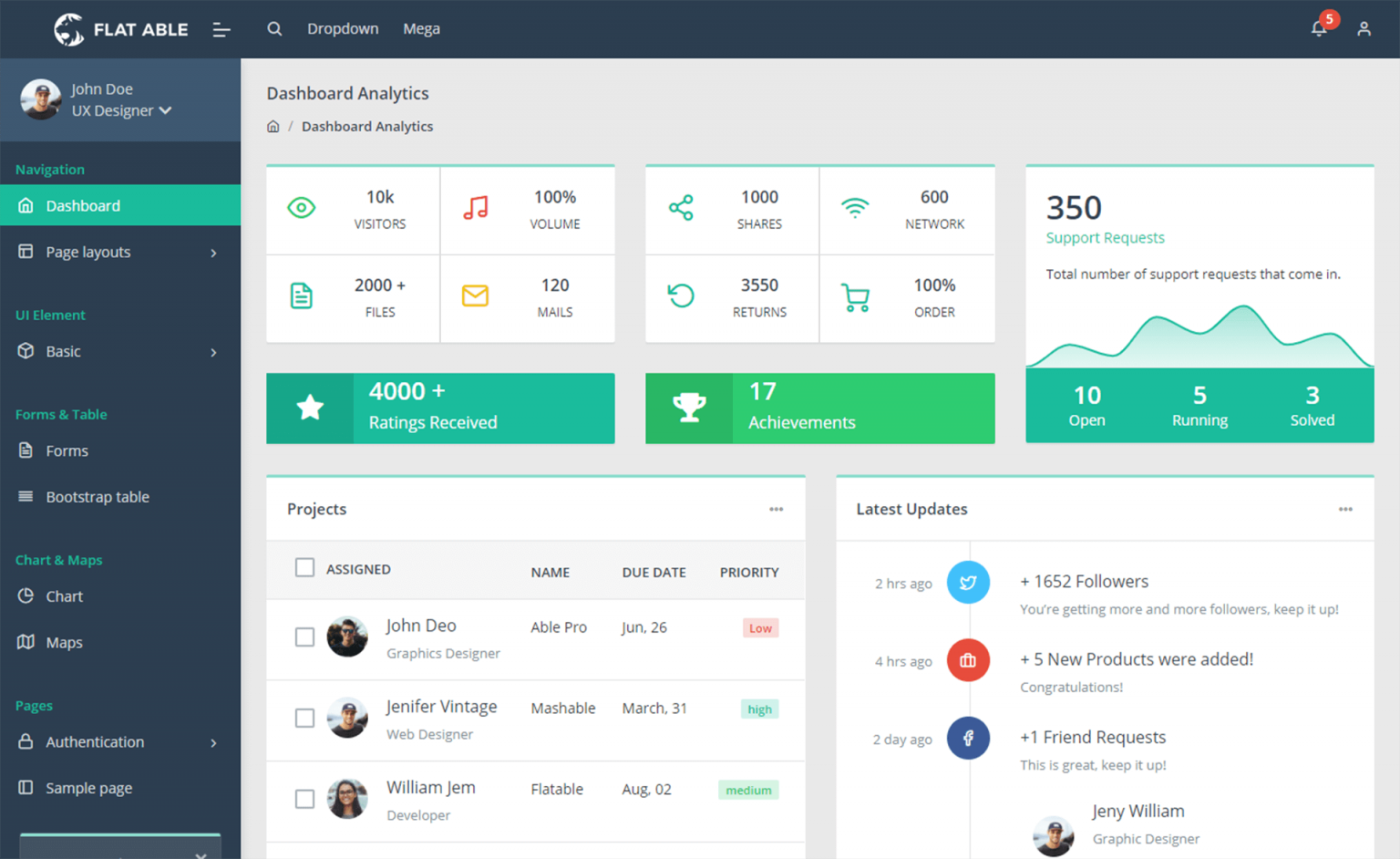 flat able bootstrap 4 html5 admin dashboard template