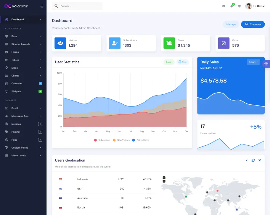 kaiadmin classic dashboard