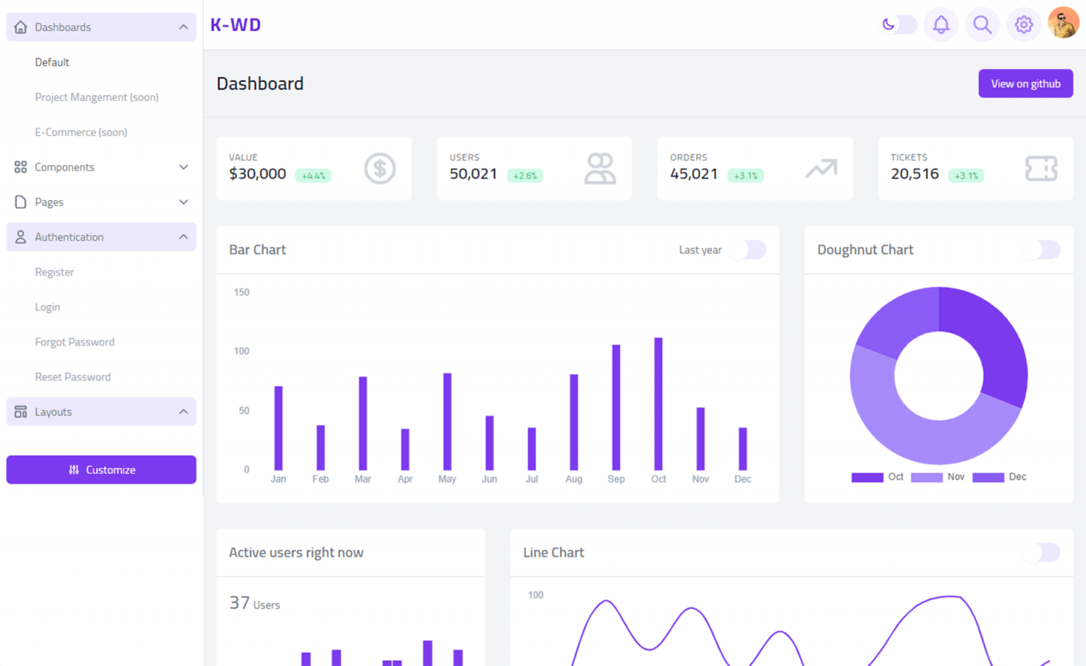 k-wd dashboard tailwind css admin dashboard template