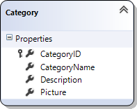 linq to sql designer