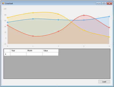 FoxLearn | Windows Forms: Live Chart Graph Controls in WinForm App in C#