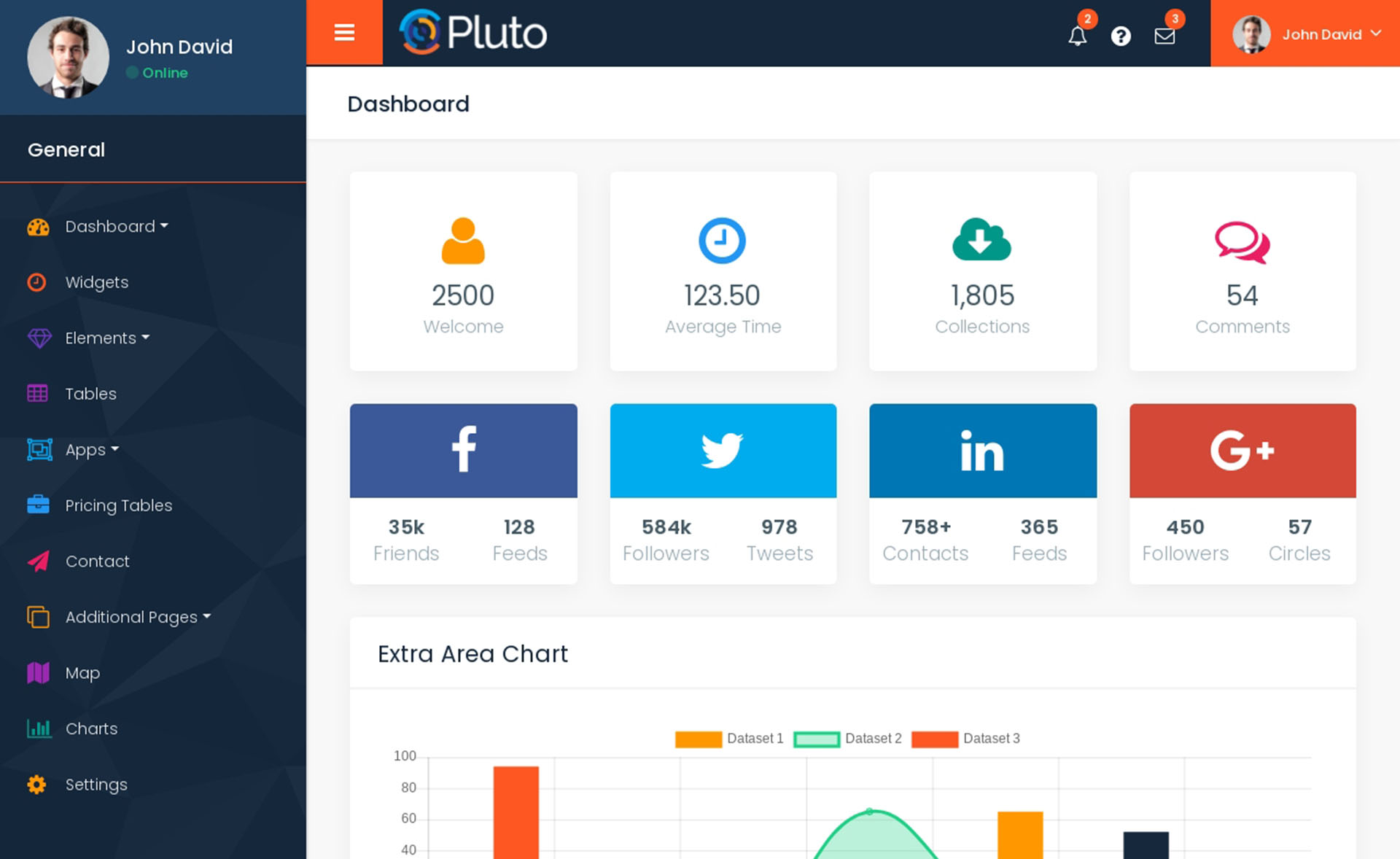 pluto bootstrap4 html5 admin dashboard template