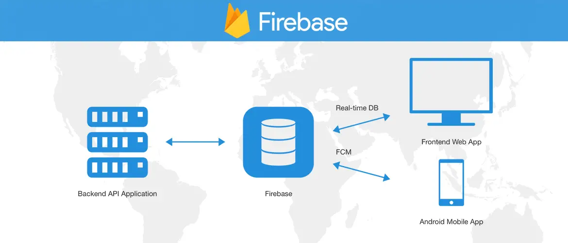 firebase realtime database