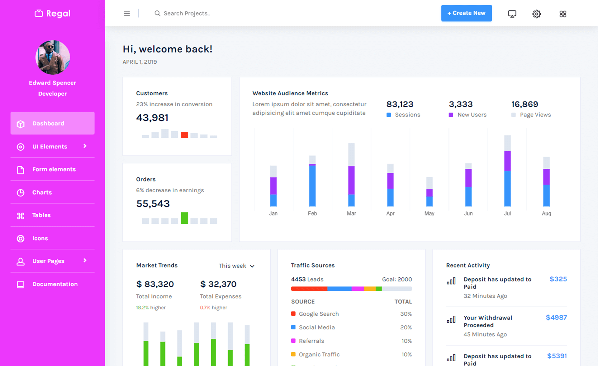 regal bootstrap 4 html5 admin dashboard template