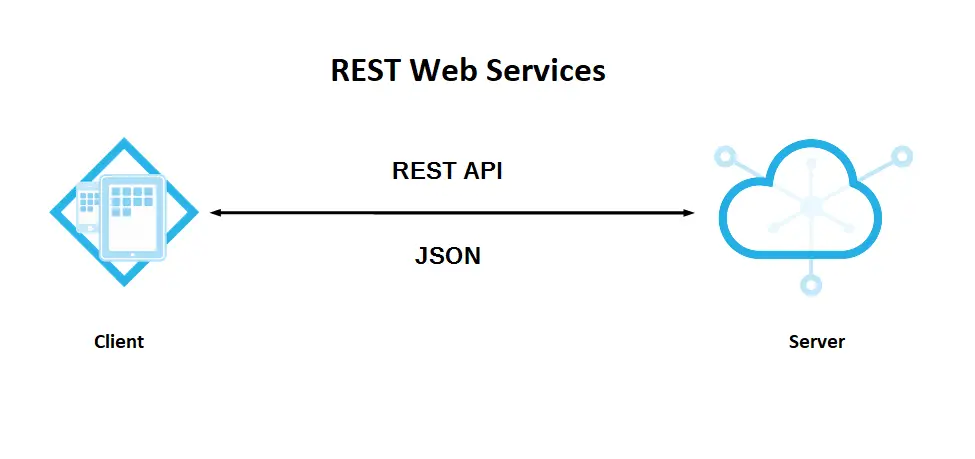 restful web service