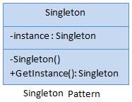 how to use singleton design pattern in c#