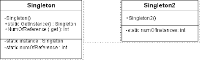 singleton pattern in c#