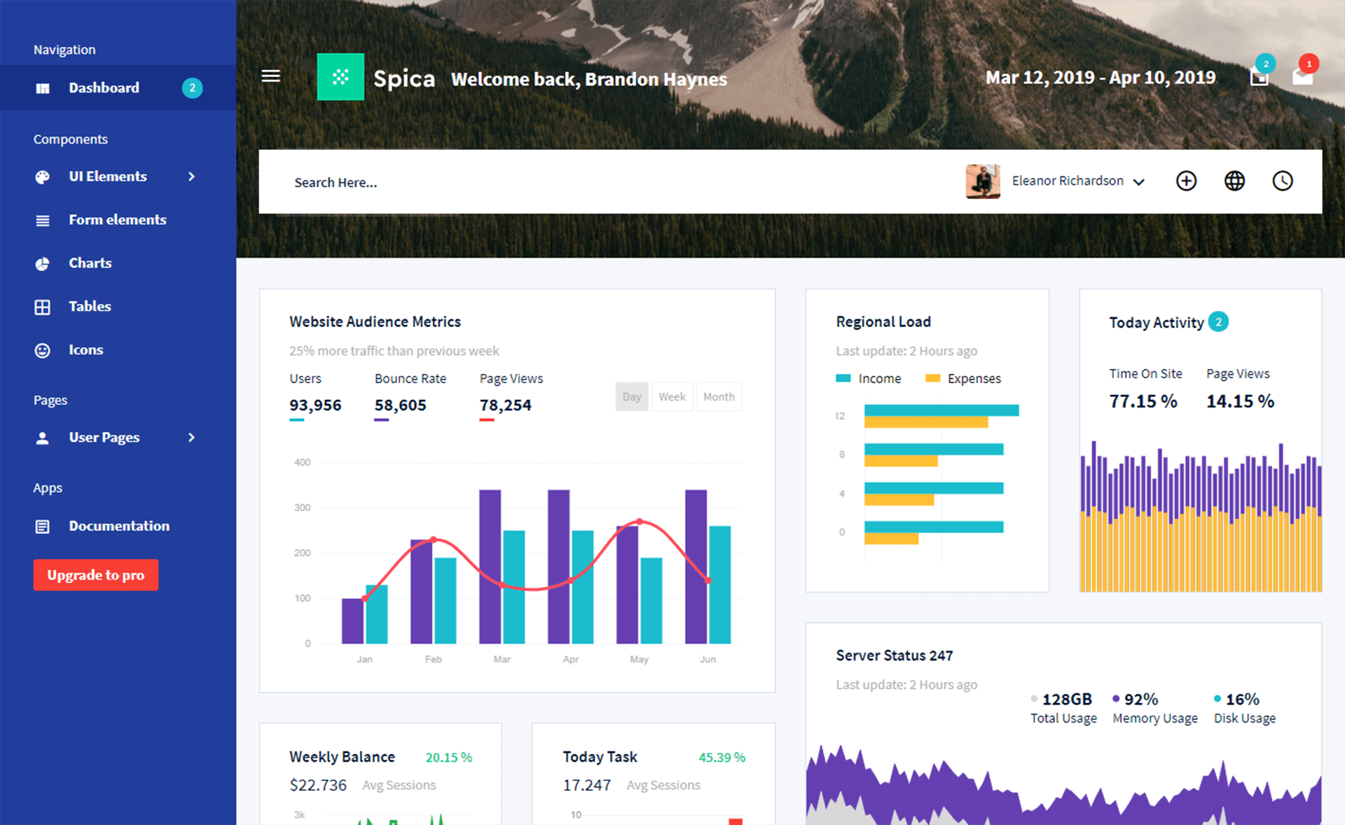 spica bootstrap 4 html5 admin dashboard template