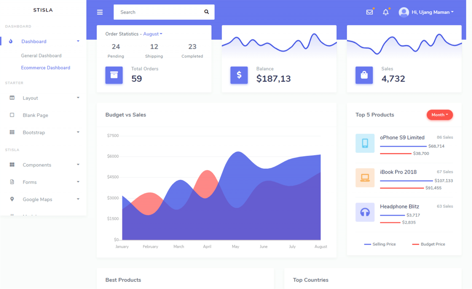 stisla bootstrap 4 html5 admin dashboard template