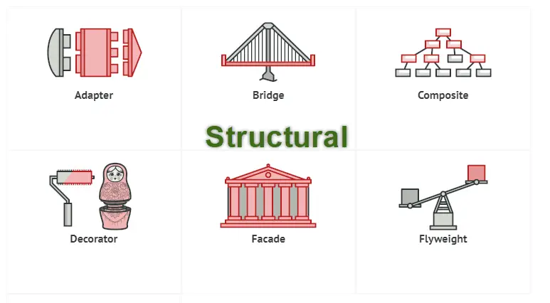 Structural Design Patterns